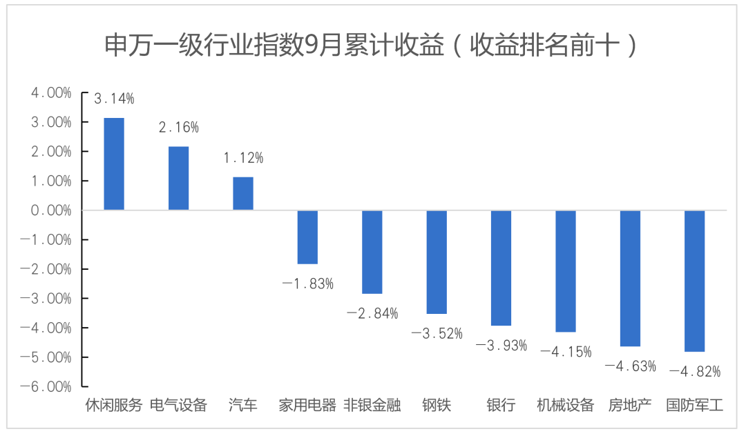 2020绩优基金9月榜单