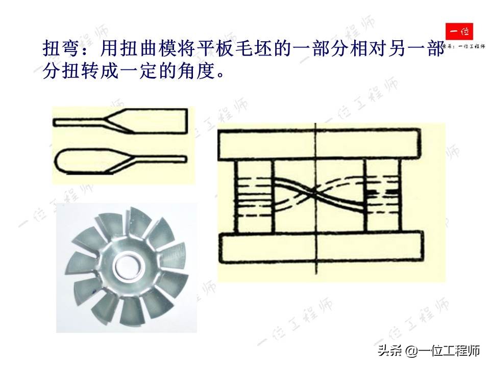 冲压成型特点，冲压的分类和基本工序，61页内容介绍冲压成型