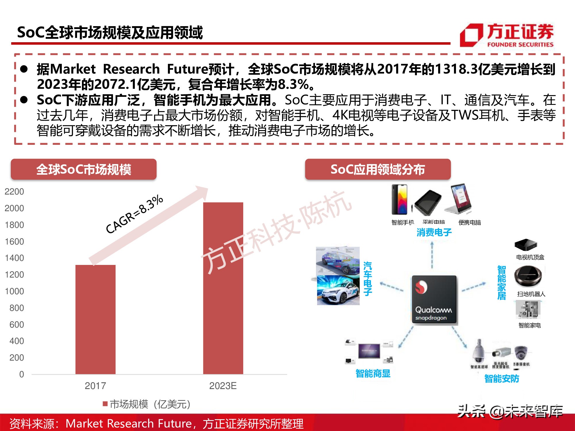 半导体行业深度报告：SoC芯片研究框架