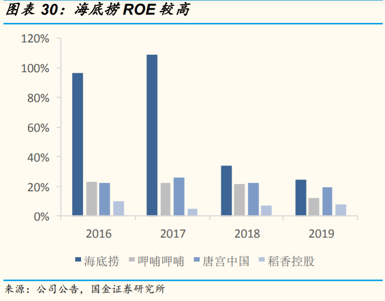餐饮产业链研究与投资策略：餐饮复苏指日可待，产业链机遇再起