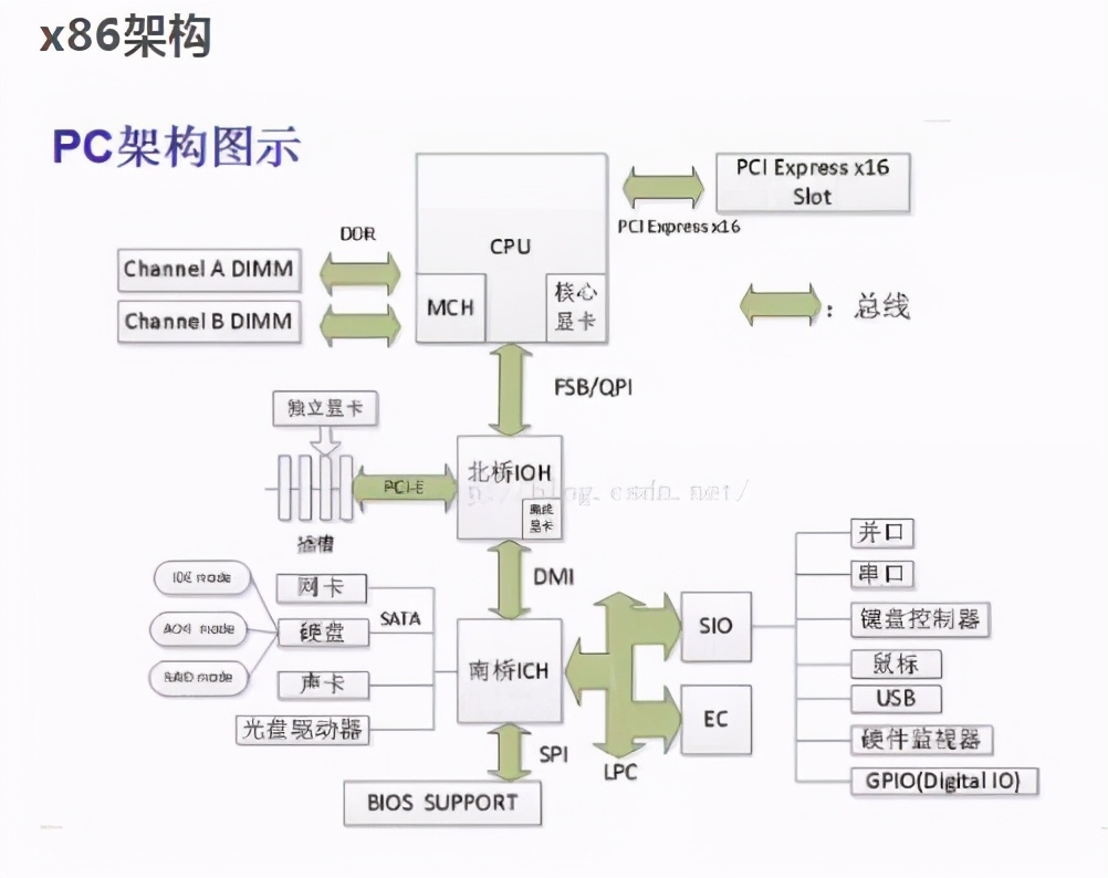 转战RISC-V！又一芯片架构倒下，国产PC端芯片业务遭阻
