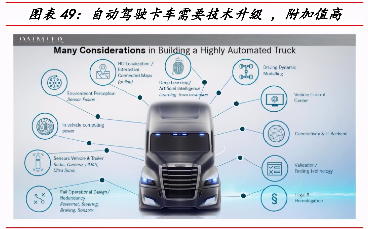 一汽解放深度解析：中重型车之王，构建智能物流新大陆