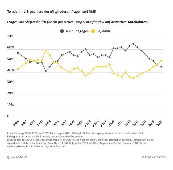 不限速是德国高速的骄傲，为何最近“限速”的呼声越来越高？