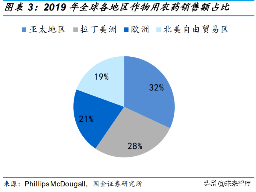 基础化工行业专题：农药行业深度研究与投资策略