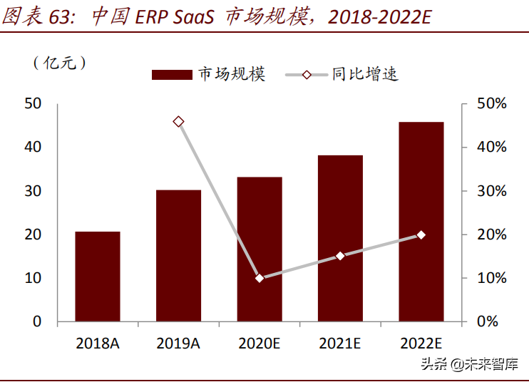 云计算行业研究之SaaS篇：云程发韧，风禾尽起