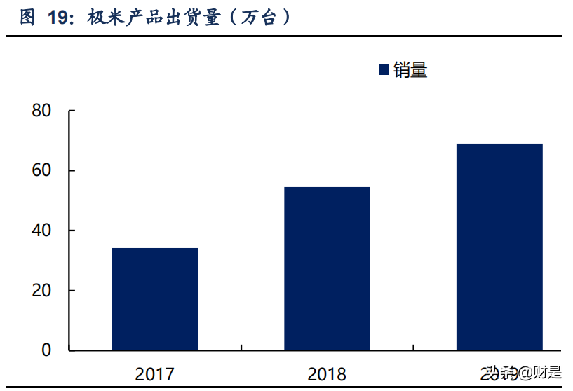 极米科技深度研究：共驭光影时代，探索未来极限
