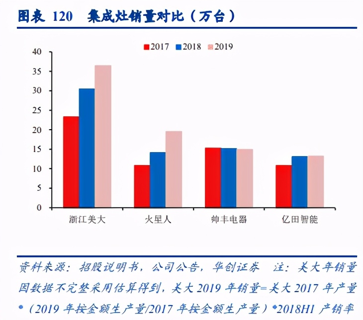 集成灶行业深度研究报告：集成灶下个二十年