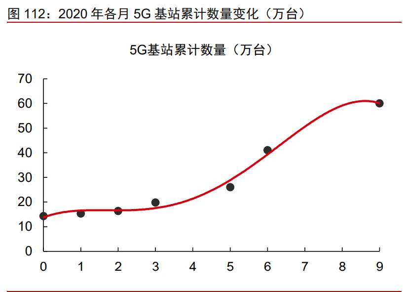 科技产业2021年投资策略：科技进步与中美再平衡下的新机遇
