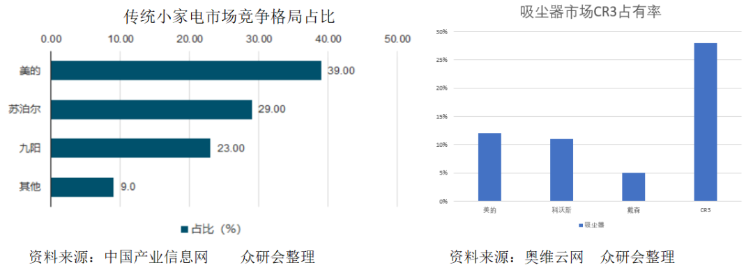 小熊电器：创意驱动型企业，价值几何？