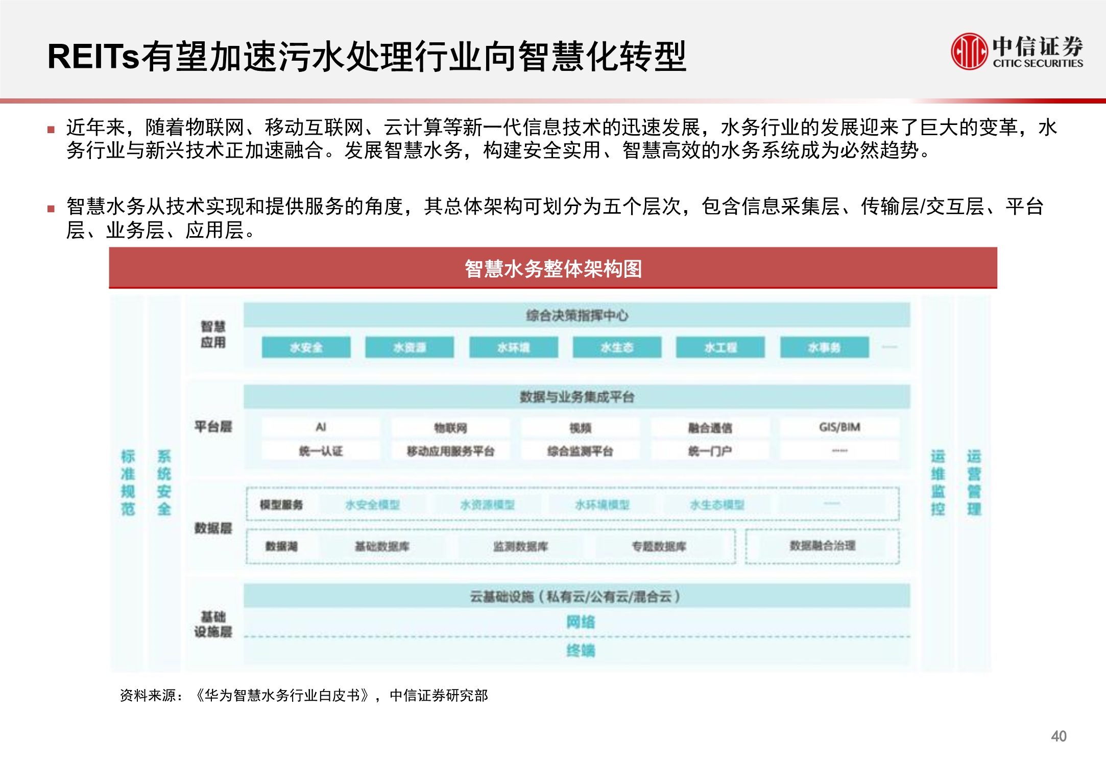 环保行业REITs市场洞察报告：固废深挖金山，污水乘风而起