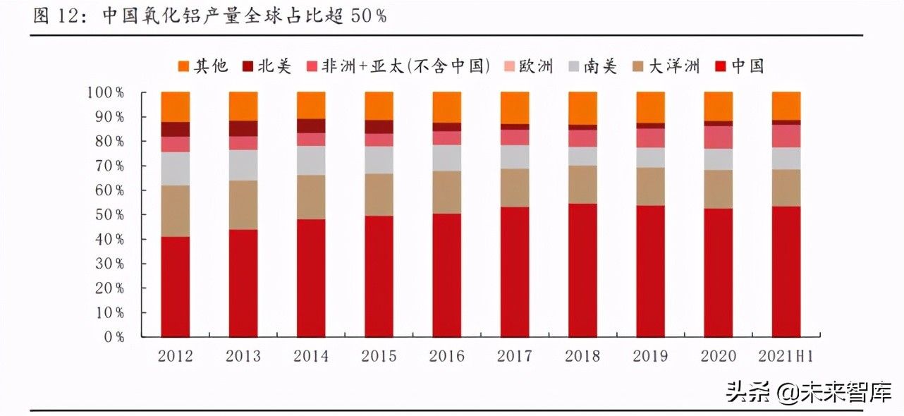 氯碱行业专题报告：电石资源属性加强，有望迎来氯碱双旺行情