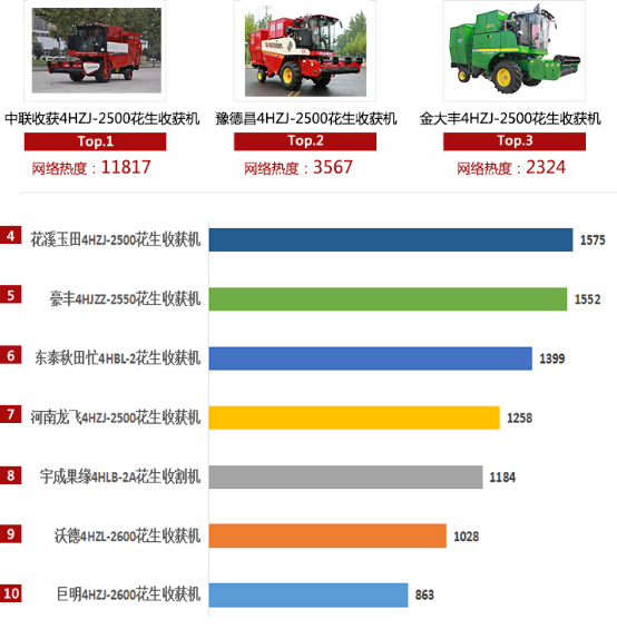 2020上半年郑州中联收获机械网络关注度解读，斩获多项