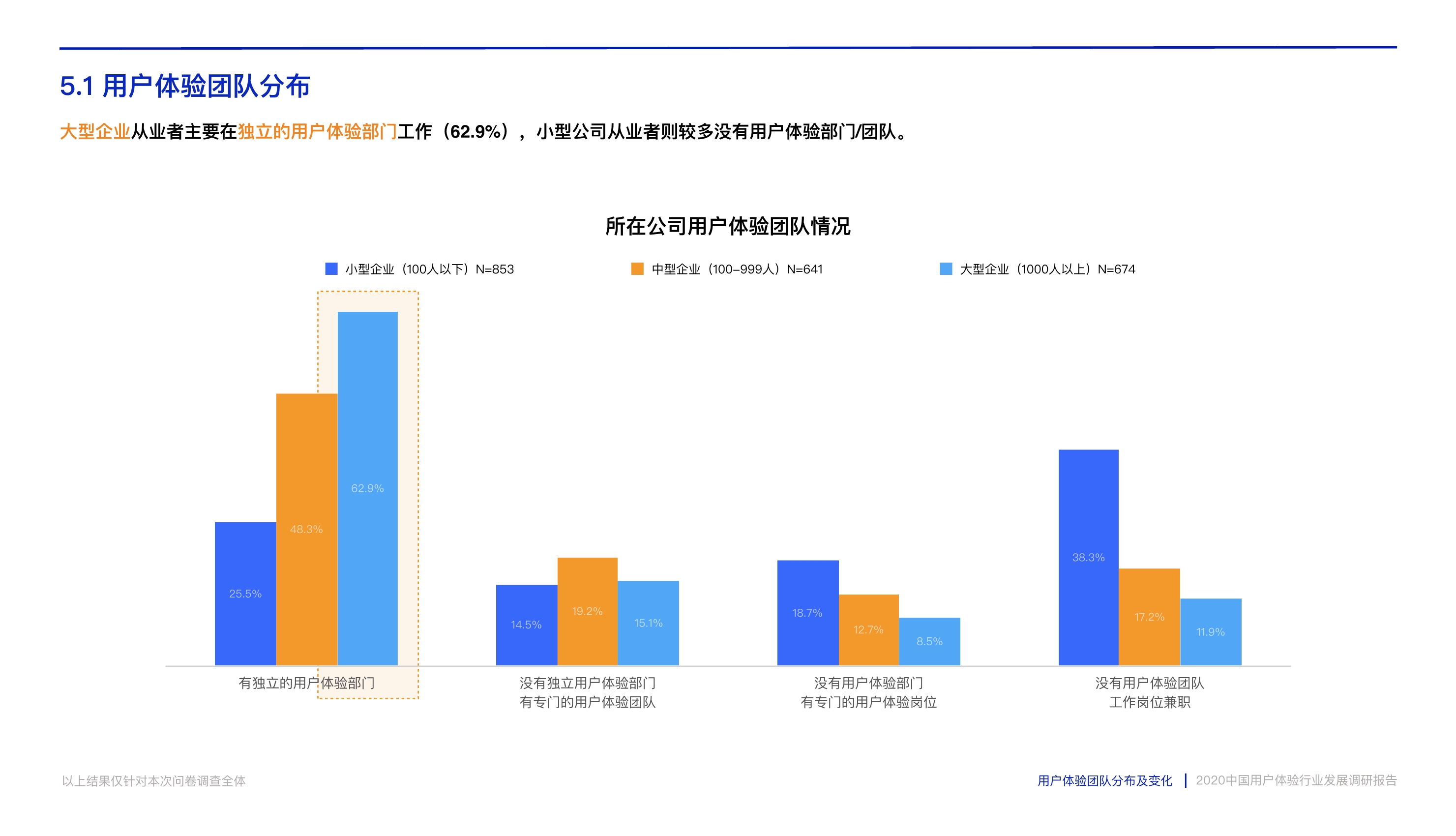 打造数字时代核心竞争力：中国用户体验行业发展调研报告