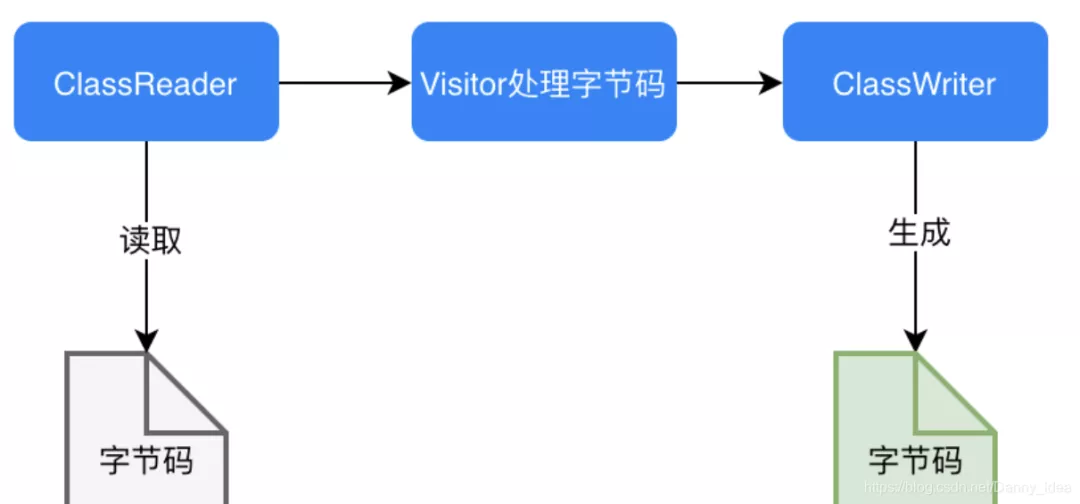 手动实现一个迷你版的AOP（实战增强版）