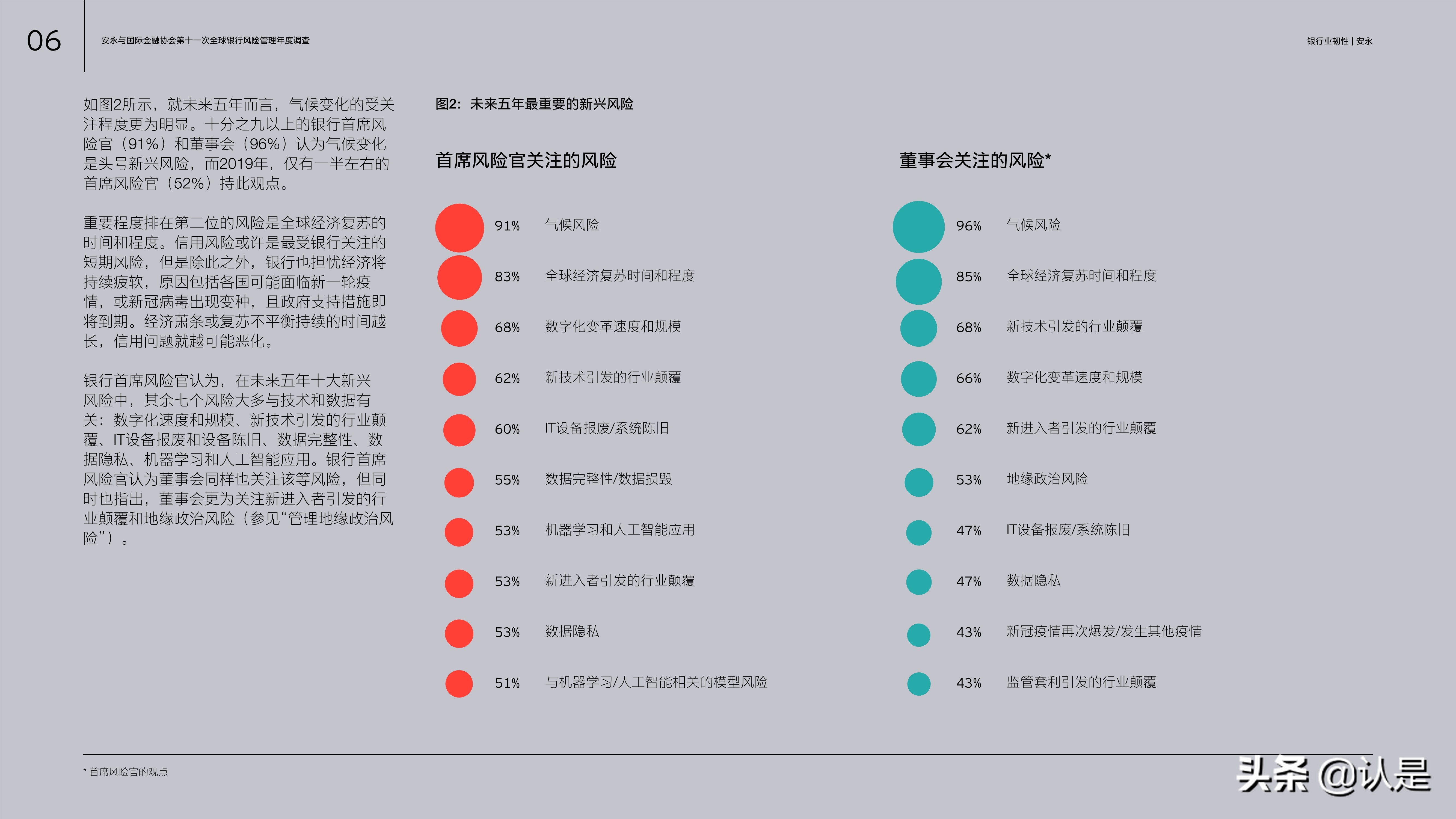 银行业专题报告：在长期发展中把握机遇、管理风险