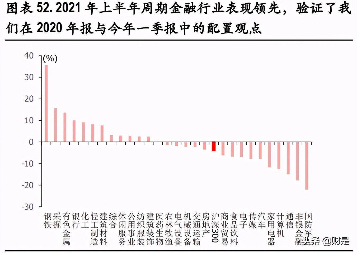 A股市場2021年中期策略分析：重估大周期