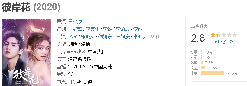 2020年过去了5个月，豆瓣2分、3分的国产烂剧有6部