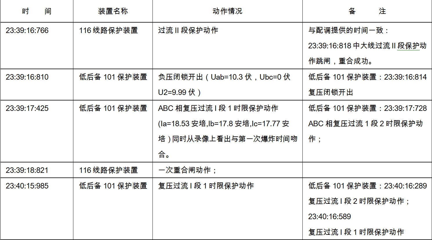 短短1分钟，开关柜发生4次爆炸，供电局老师傅怎样分析和处理？