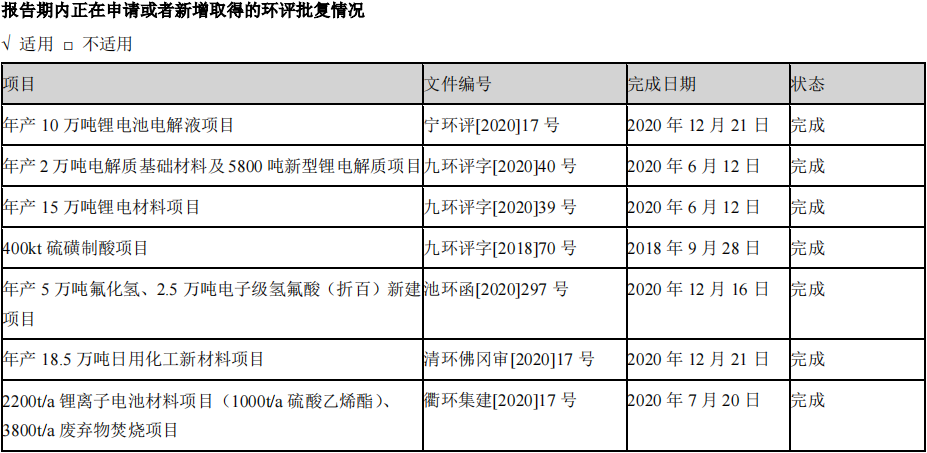 利润暴增5倍！电解液大佬依旧难以躺赢，隐患几何？