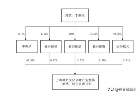 31岁晋商贾氏商人闯上海18年后IPO敲钟，成为中国园区运营第1股