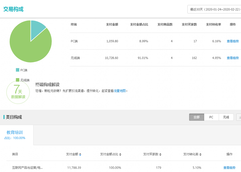 如何通过网络赚钱（分享3种正规网络兼职赚钱方法）