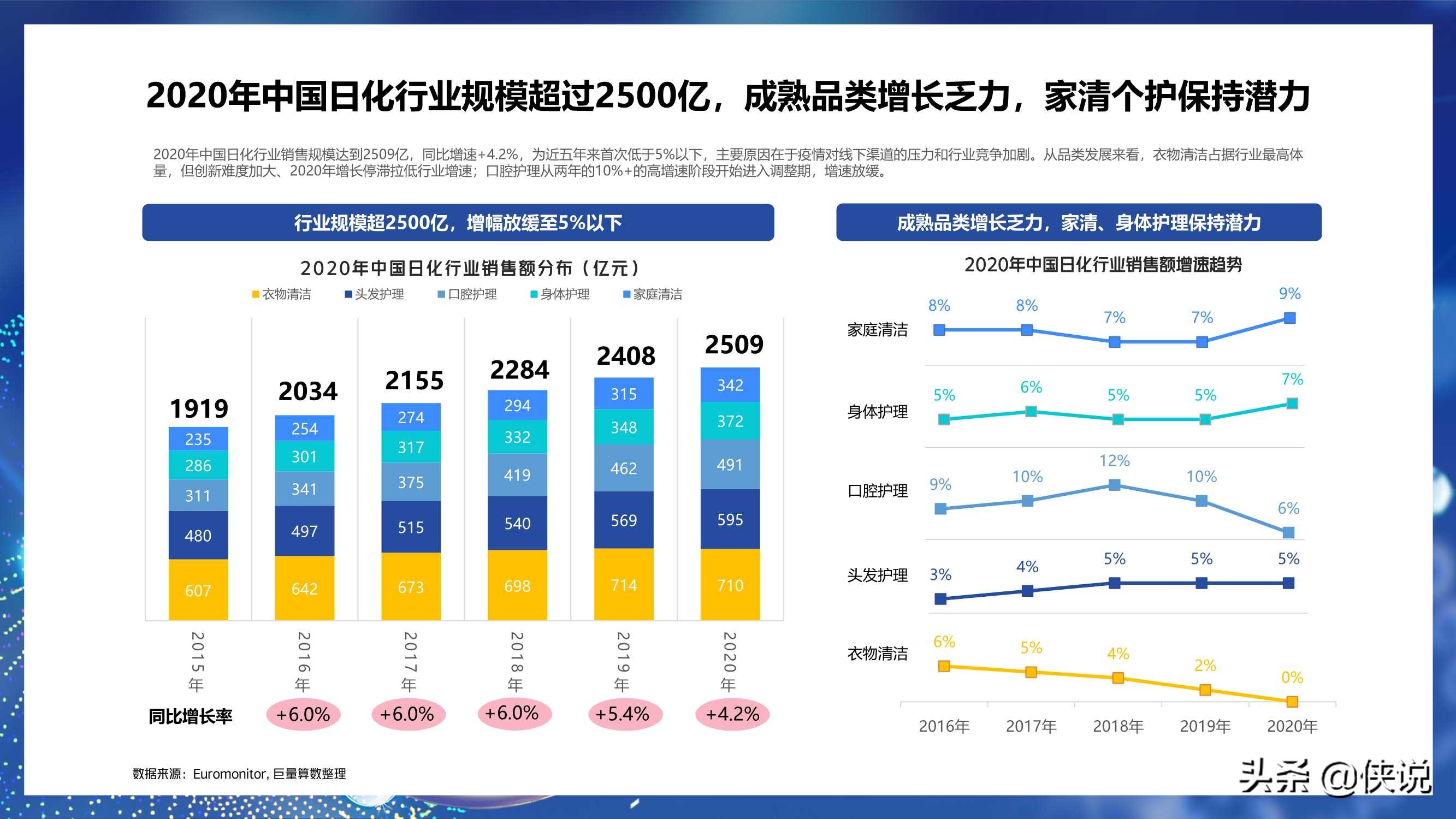 2021巨量引擎日化行业年度报告