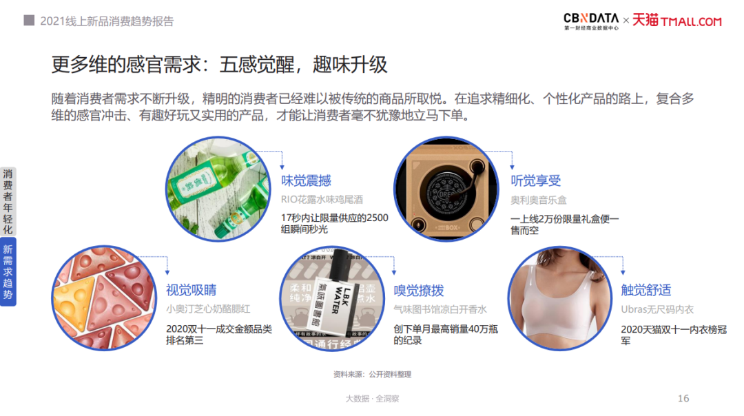 《2021线上新品消费趋势报告》：新品年年翻倍增长｜附报告下载