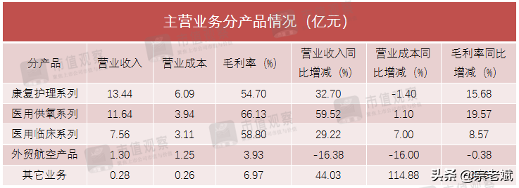 鱼跃医疗002223：海阔凭鱼跃，疫情下催生了一家优质医药股