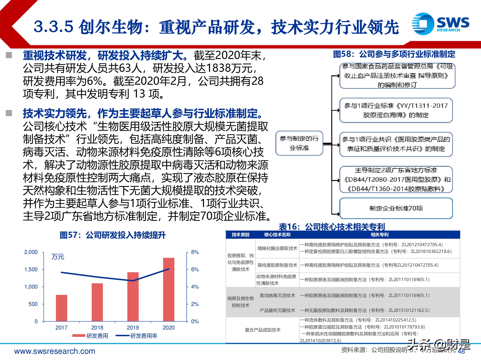 胶原蛋白行业深度报告：医美护肤日新月著，胶原蛋白蓄势待发