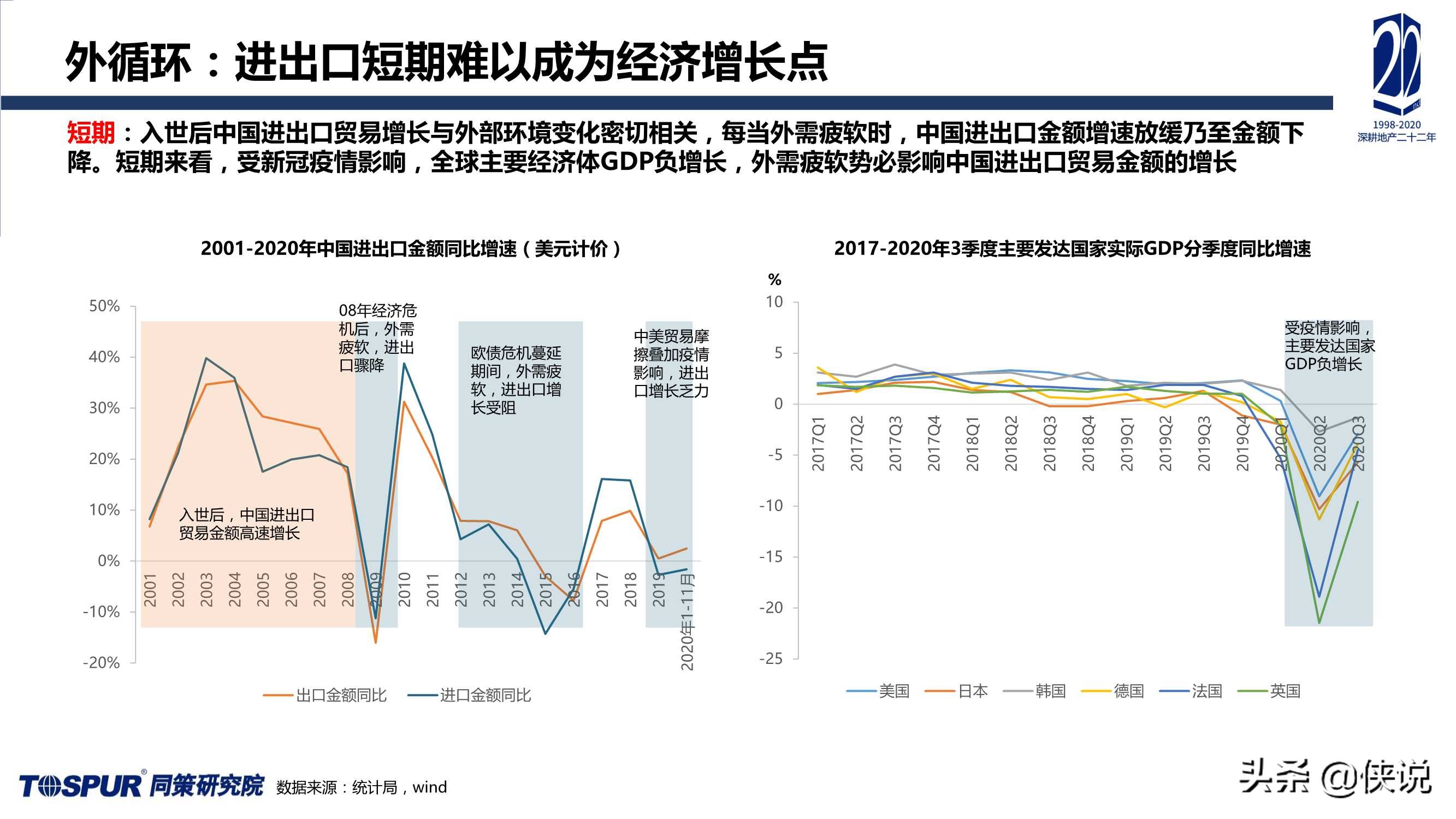 2020年楼市定位调整及“十四五”房地产再出发报告（同策）