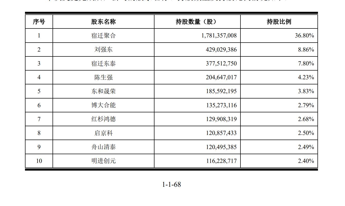 京东数科上半年亏损6.8亿元，近三成营收来自京东集团