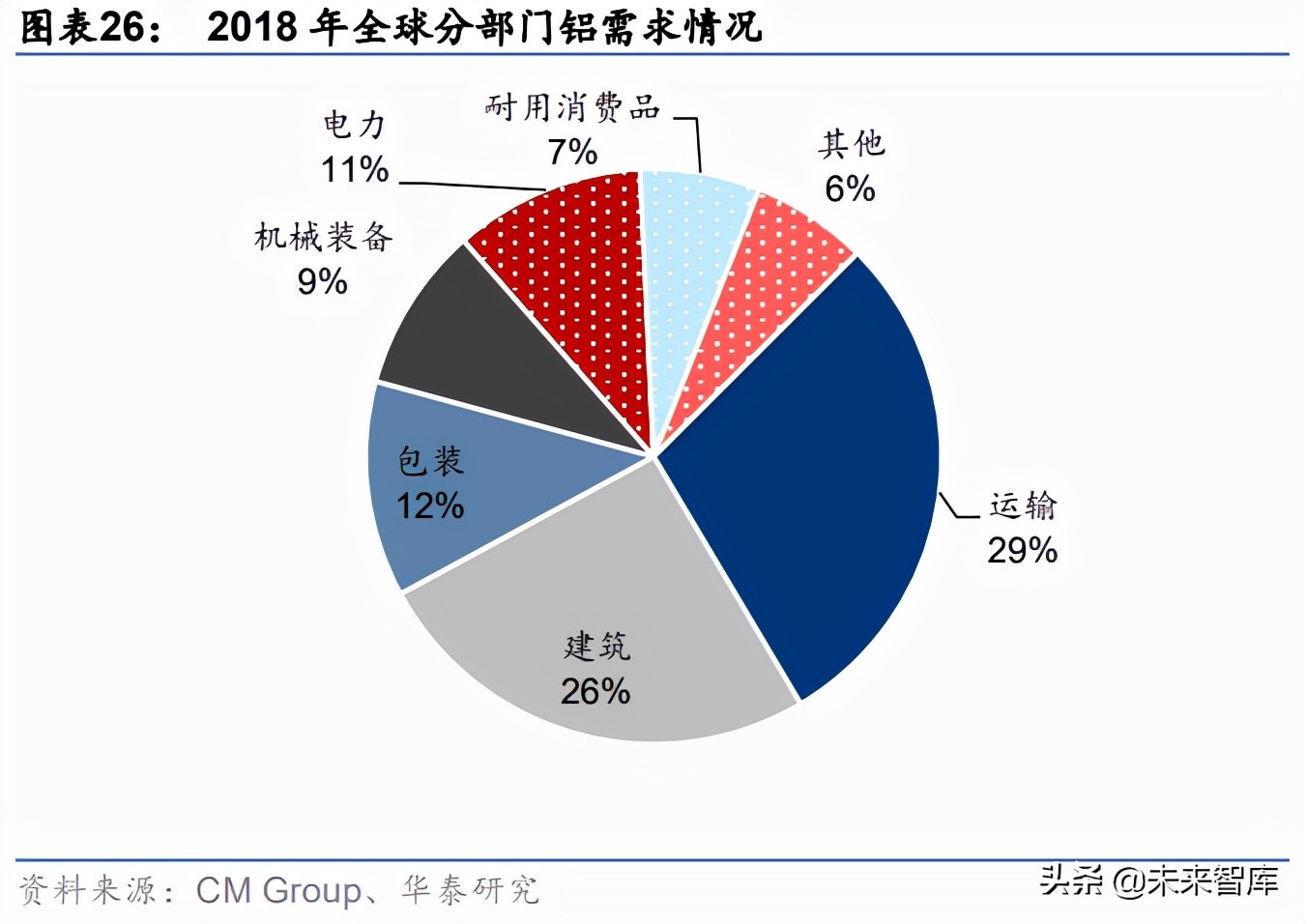 再生铝行业专题报告：双碳赋能，再生铝步入黄金时代
