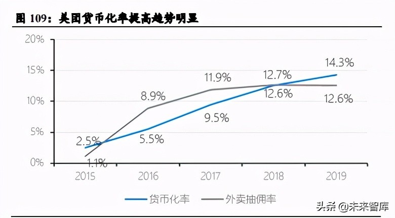私域电商SaaS行业研究：助力全场景数字化，享去中心化红利