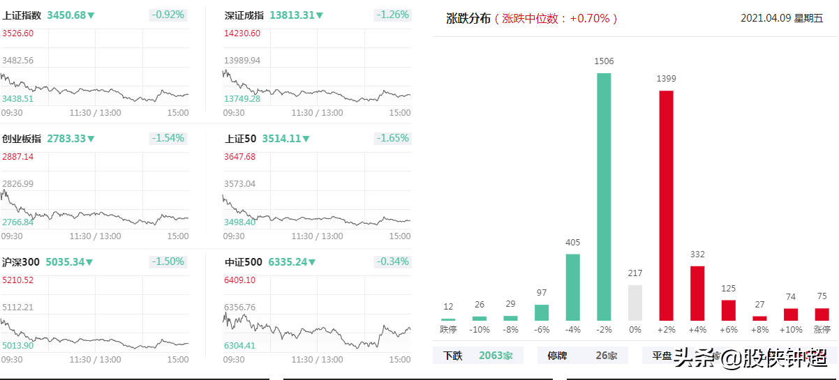 什么情况？今天A股为什么大跌？这是空头大阴谋，这是收割散户
