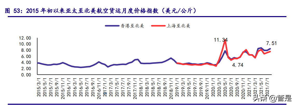 顺丰控股深度解析：立体布局细分赛道，加速迈进数字供应链时代