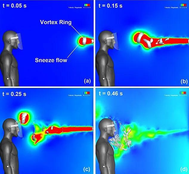華人最愛面罩竟擋不住新冠陌生人打個噴嚏病毒1秒鐘噴滿臉