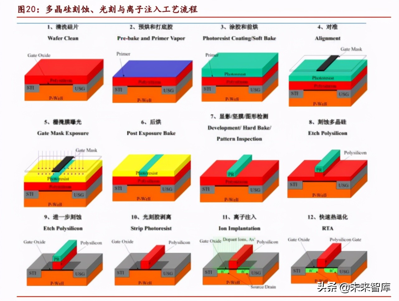 光刻胶行业专题研究熬过：破壁引光，小流成海