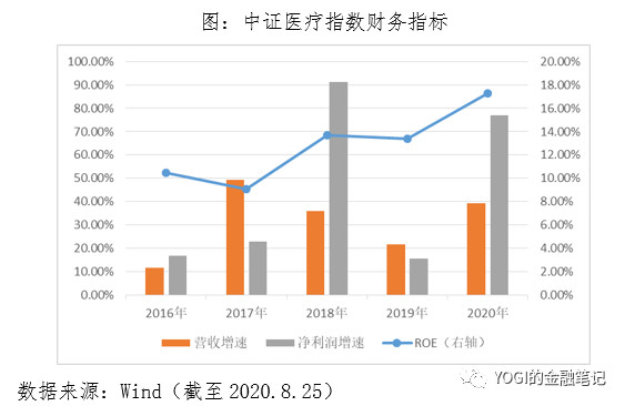深度！A股唯一医疗ETF跟踪标的指数投资价值分析