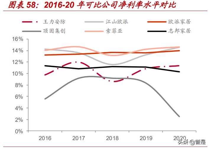 王力安防专题研究：首家安全门锁上市企业，产能扩张打开成长空间
