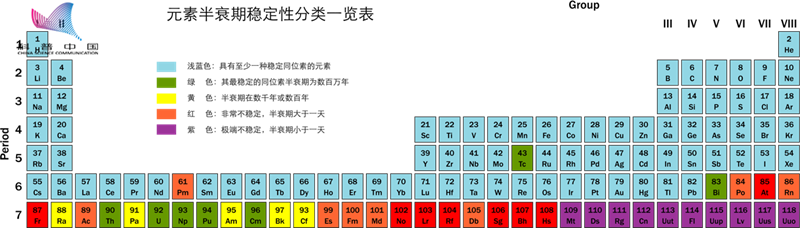 有哪些元素可能你以后再也见不到了？