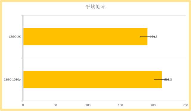 「简评」迪兰RX5500XT 8G X战将显卡