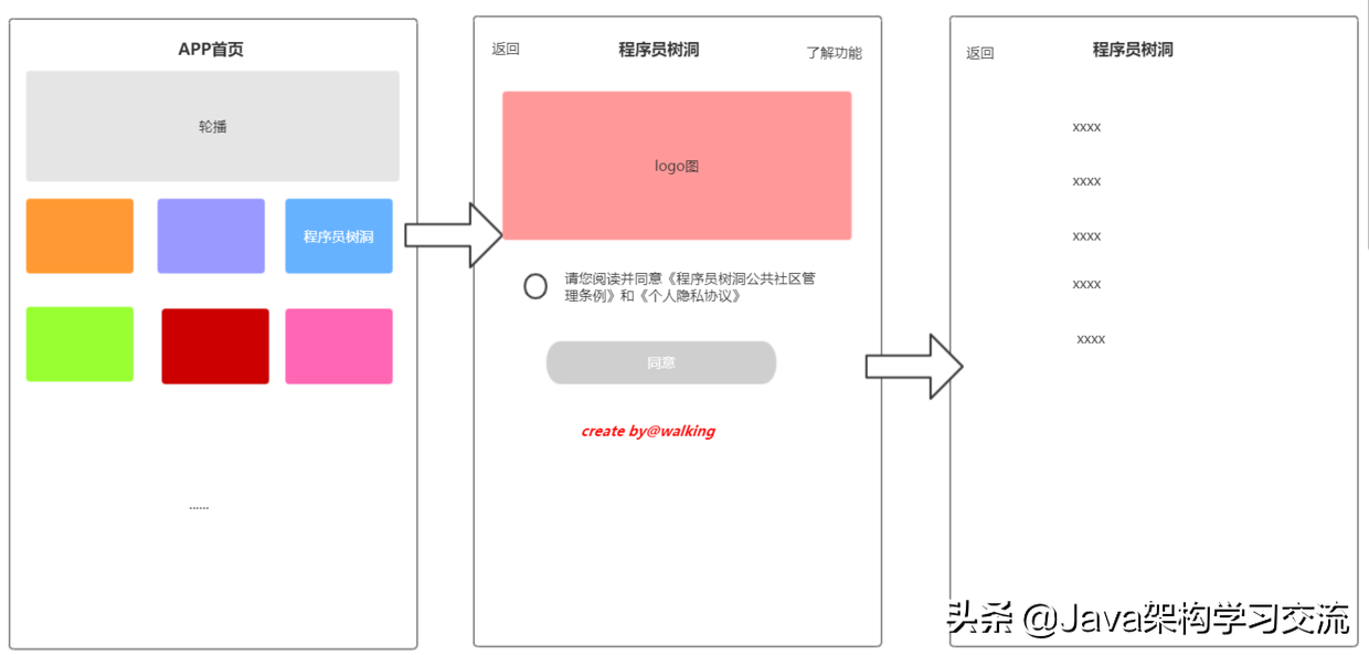 从一个小需求感受Redis的独特魅力