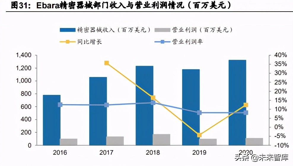 半导体设备行业分析报告：真空泵，国产化趋势如何？