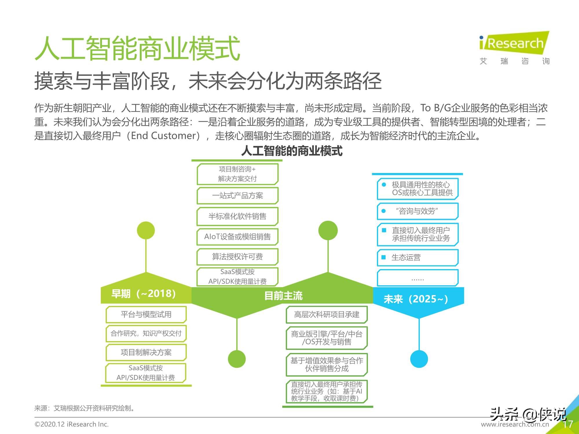 103页｜2020年中国人工智能产业研究报告（艾瑞）