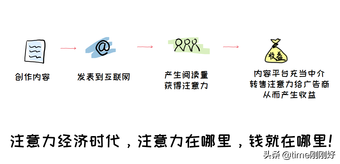 在家赚钱的方法（4个写作赚钱方法在家就把钱赚了）