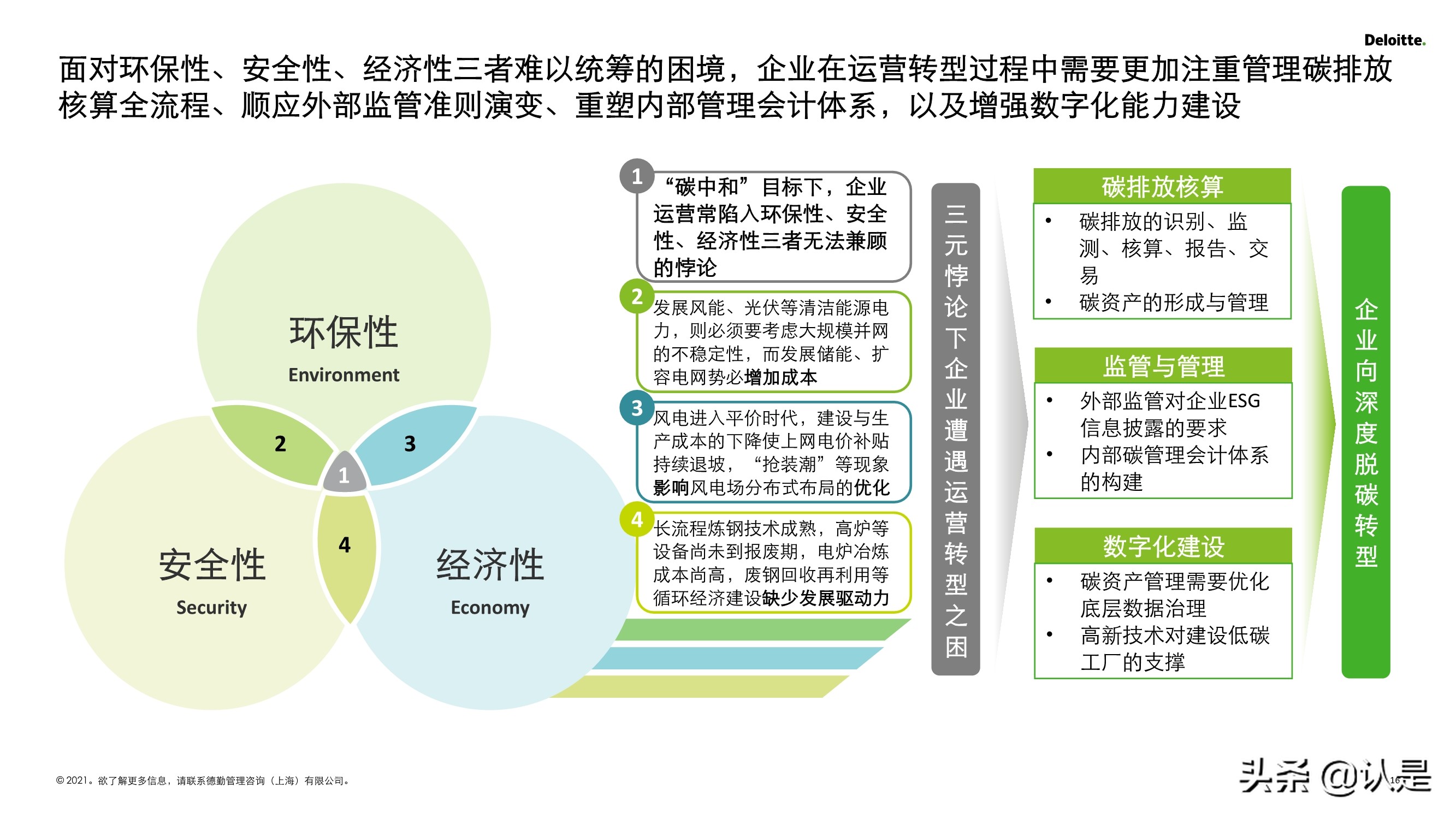 2030碳达峰和2060碳中和再造企业可持续发展创新力