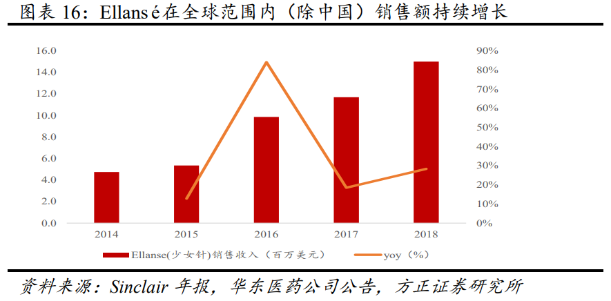 医美行业专题报告：再生医学扬帆正当其时，医美企业大有可为