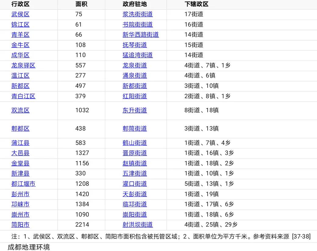 <a href=http://www.yn167.com/tags/89.html target=_blank class=infotextkey>成都</a><a href=http://www.yn167.com/tags/53.html target=_blank class=infotextkey><a href=http://www.yn167.com/lvyou/ target=_blank class=infotextkey>旅游攻略</a></a>，你不知道的这里都有