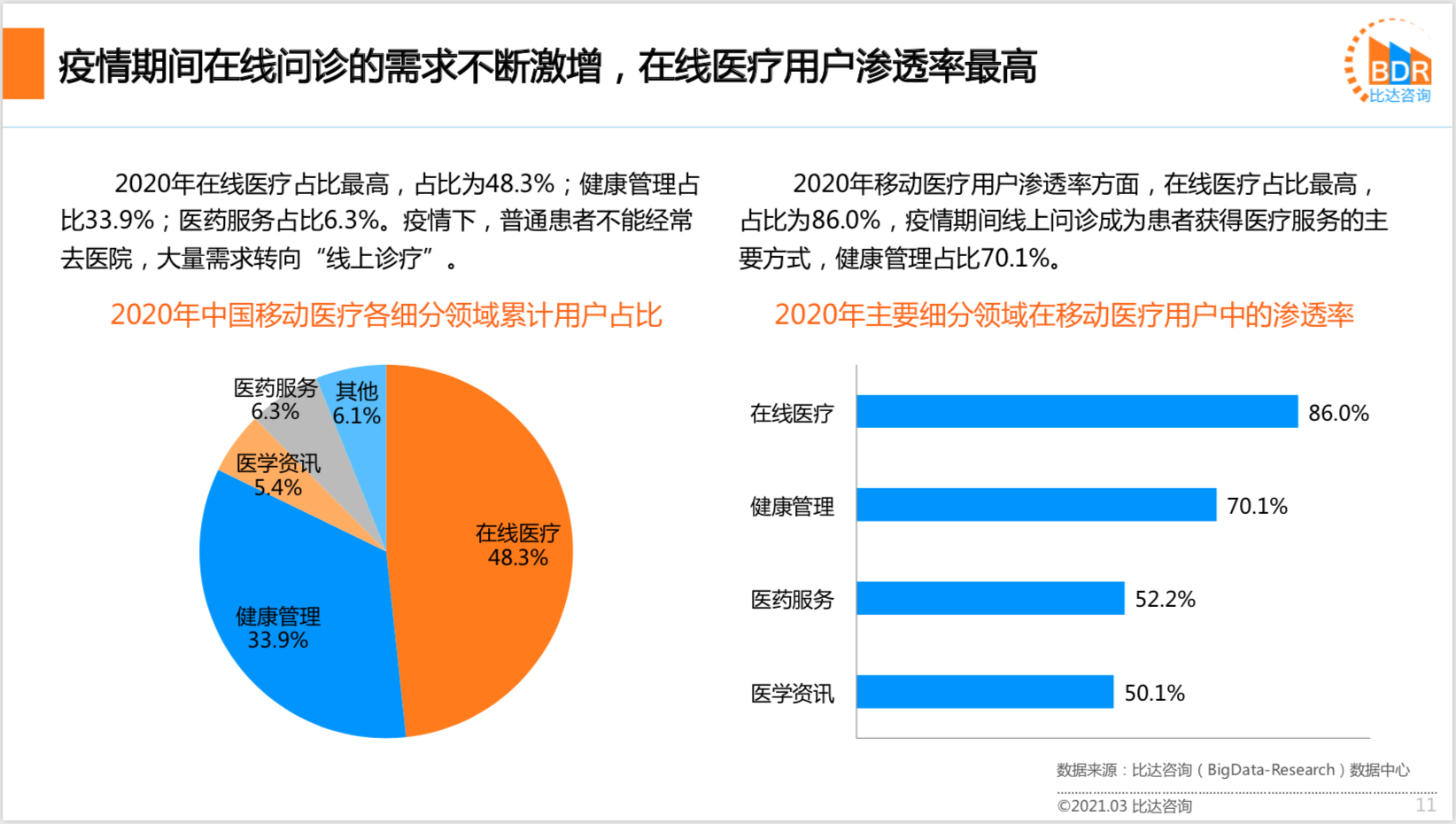 2020年中国互联网医疗行业研究报告