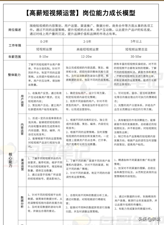 18份短视频实战手记系列